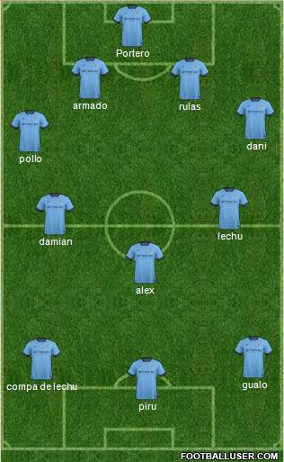 Manchester City Formation 2014