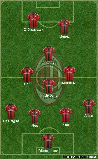 A.C. Milan Formation 2014