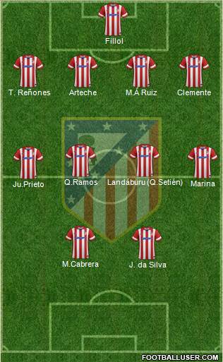 C. Atlético Madrid S.A.D. Formation 2014