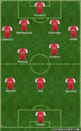 Arsenal Formation 2014