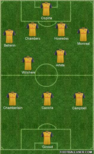 Arsenal Formation 2014