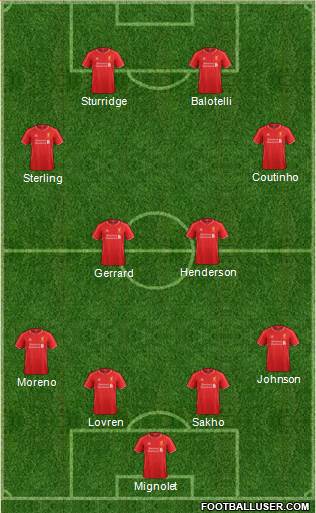 Liverpool Formation 2014