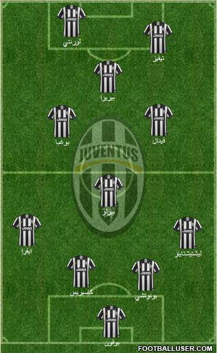 Juventus Formation 2014