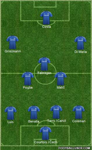 Chelsea Formation 2014