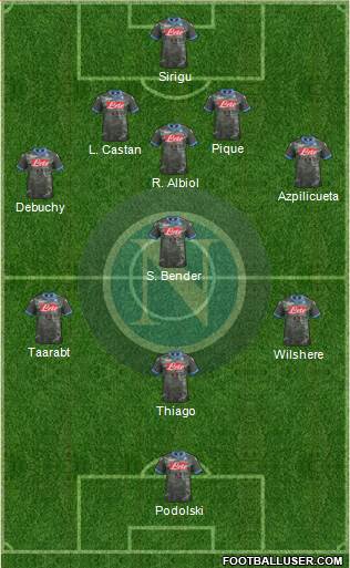 Napoli Formation 2014