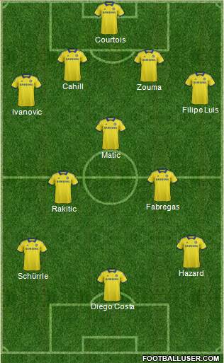 Chelsea Formation 2014
