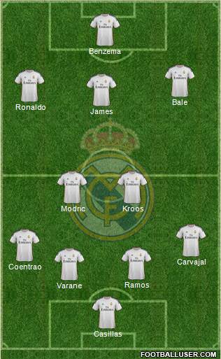 Real Madrid C.F. Formation 2014