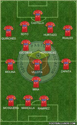 A Deportivo Pasto Formation 2014