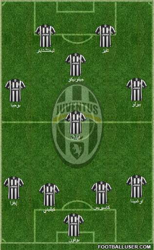 Juventus Formation 2014
