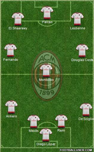A.C. Milan Formation 2014
