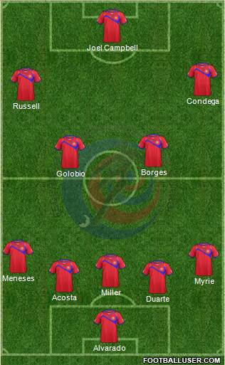 Costa Rica Formation 2014