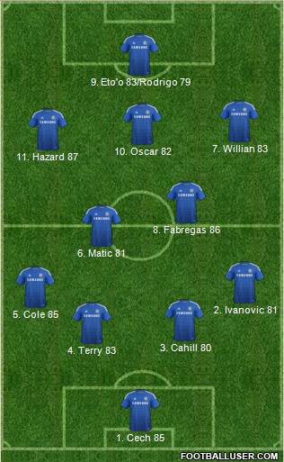 Chelsea Formation 2014
