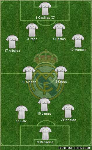 Real Madrid C.F. Formation 2014