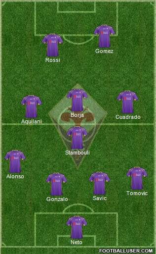 Fiorentina Formation 2014