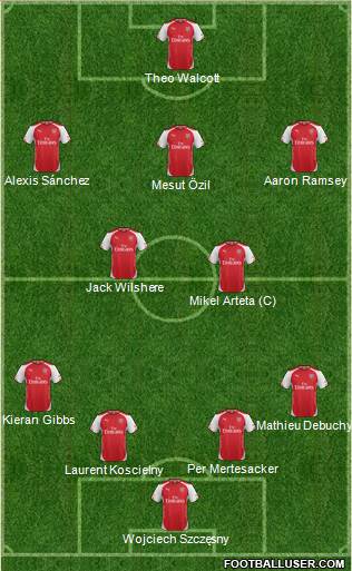 Arsenal Formation 2014