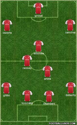 Arsenal Formation 2014