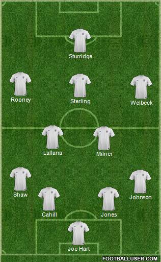 England Formation 2014