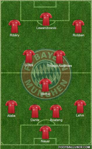 FC Bayern München Formation 2014