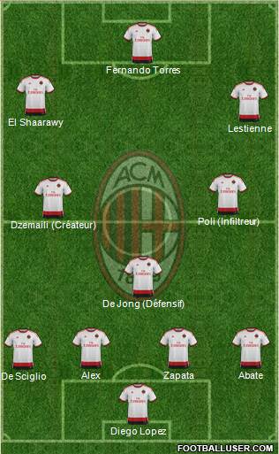 A.C. Milan Formation 2014