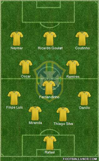 Brazil Formation 2014