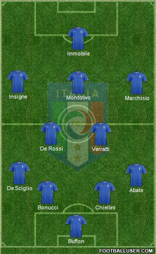 Italy Formation 2014