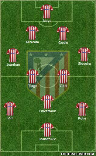 C. Atlético Madrid S.A.D. Formation 2014