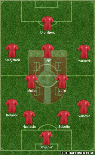 Serbia Formation 2014
