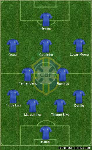 Brazil Formation 2014