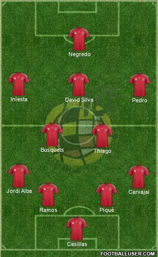 Spain Formation 2014