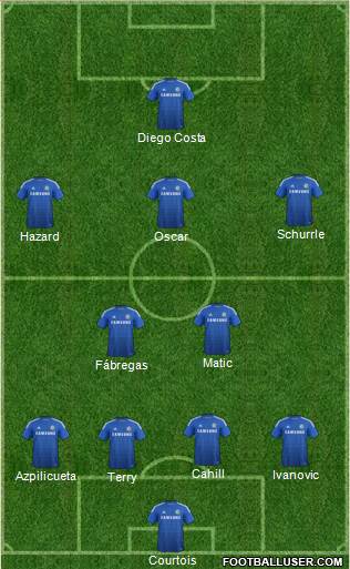 Chelsea Formation 2014