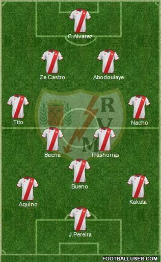 Rayo Vallecano de Madrid S.A.D. Formation 2014