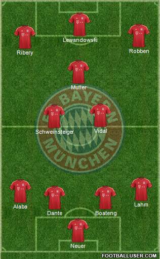 FC Bayern München Formation 2014