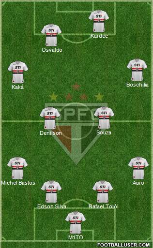 São Paulo FC Formation 2014