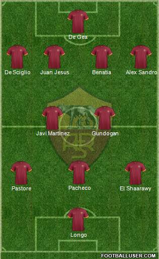 AS Roma Formation 2014