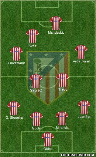Atlético Madrid B Formation 2014