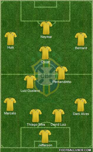 Brazil Formation 2014