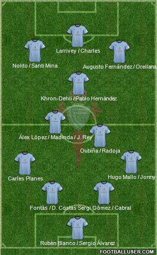 R.C. Celta S.A.D. Formation 2014