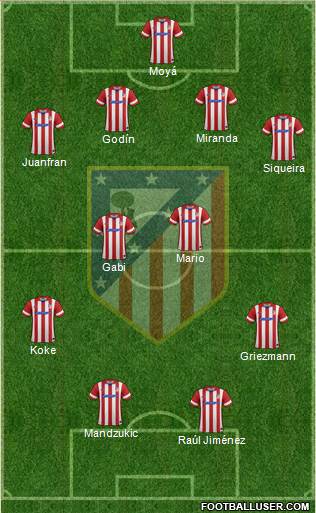 C. Atlético Madrid S.A.D. Formation 2014