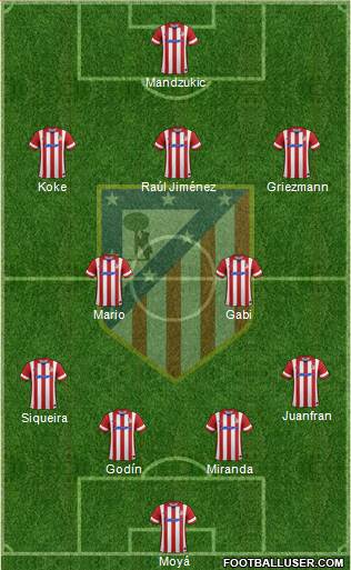 C. Atlético Madrid S.A.D. Formation 2014