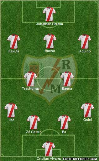 Rayo Vallecano de Madrid S.A.D. Formation 2014