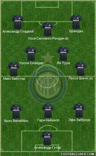 F.C. Internazionale Formation 2014