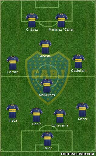 Boca Juniors Formation 2014