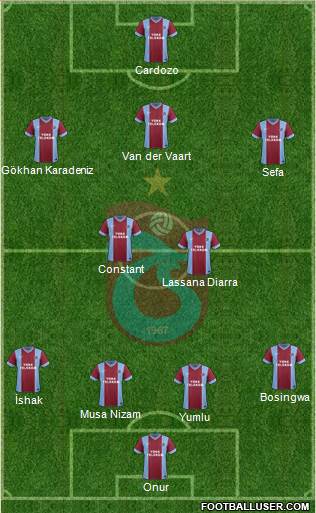 Trabzonspor Formation 2014