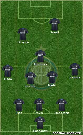 F.C. Internazionale Formation 2014