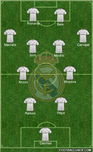 Real Madrid C.F. Formation 2014
