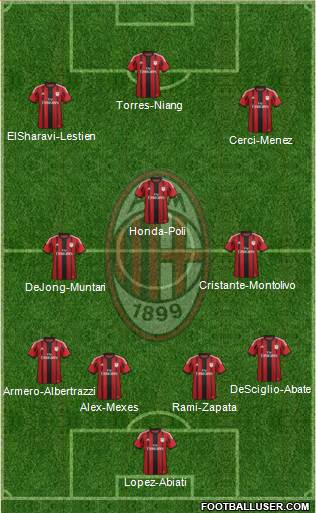 A.C. Milan Formation 2014