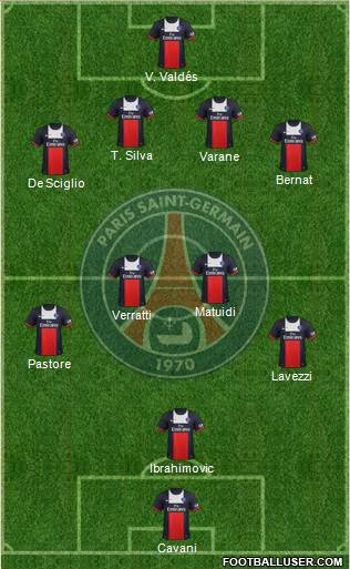 Paris Saint-Germain Formation 2014