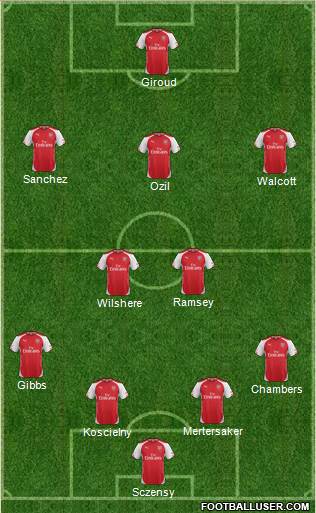 Arsenal Formation 2014