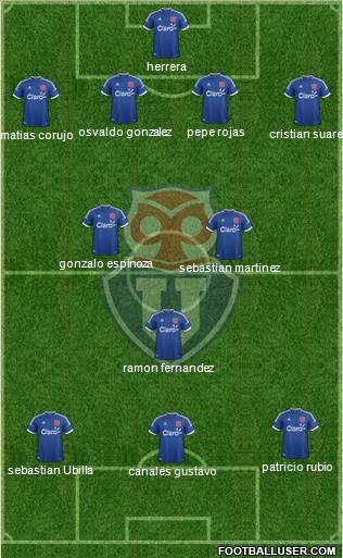 CF Universidad de Chile Formation 2014