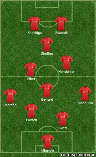 Liverpool Formation 2014